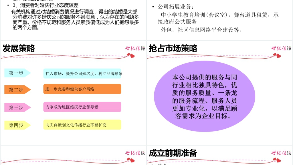 婚庆行业分析报告PPT范文 婚庆行业分析报告PPT范文