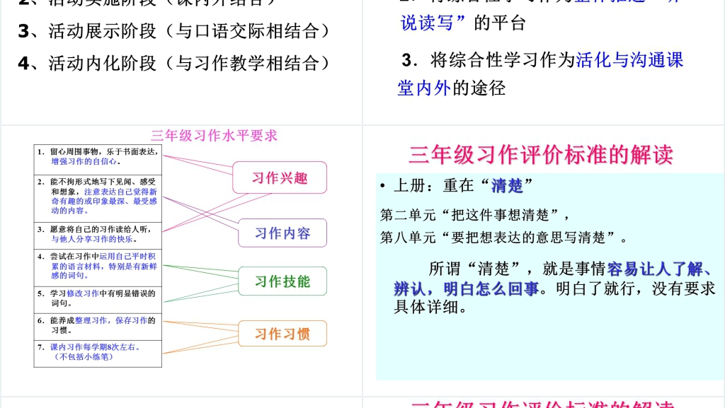 人教版三年级语文在研读教材中成长PPT课件 人教版三年级语文在研读教材中成长PPT课件
