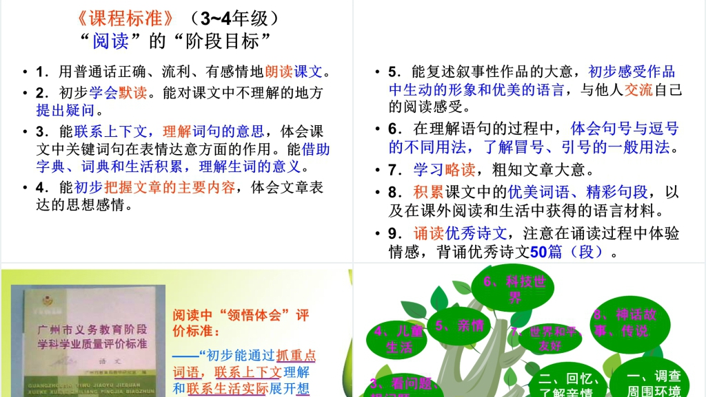 人教版三年级语文在研读教材中成长PPT课件 人教版三年级语文在研读教材中成长PPT课件