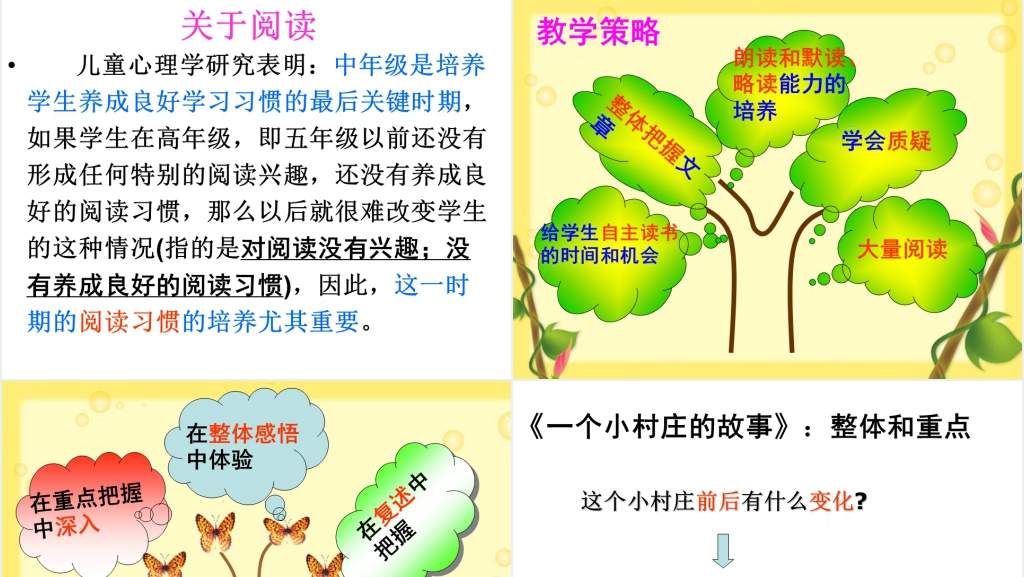人教版三年级语文在研读教材中成长PPT课件 人教版三年级语文在研读教材中成长PPT课件