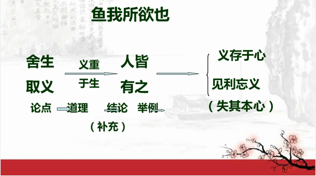 人教版鱼我所欲也教学PPT课件 人教版鱼我所欲也教学PPT课件
