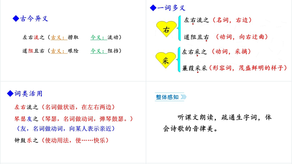 12诗经二首PPT课件 12诗经二首PPT课件