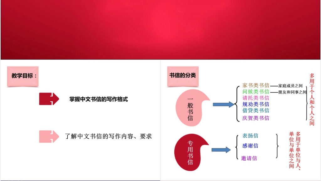 人教版写作学写书信PPT课件 人教版写作学写书信PPT课件
