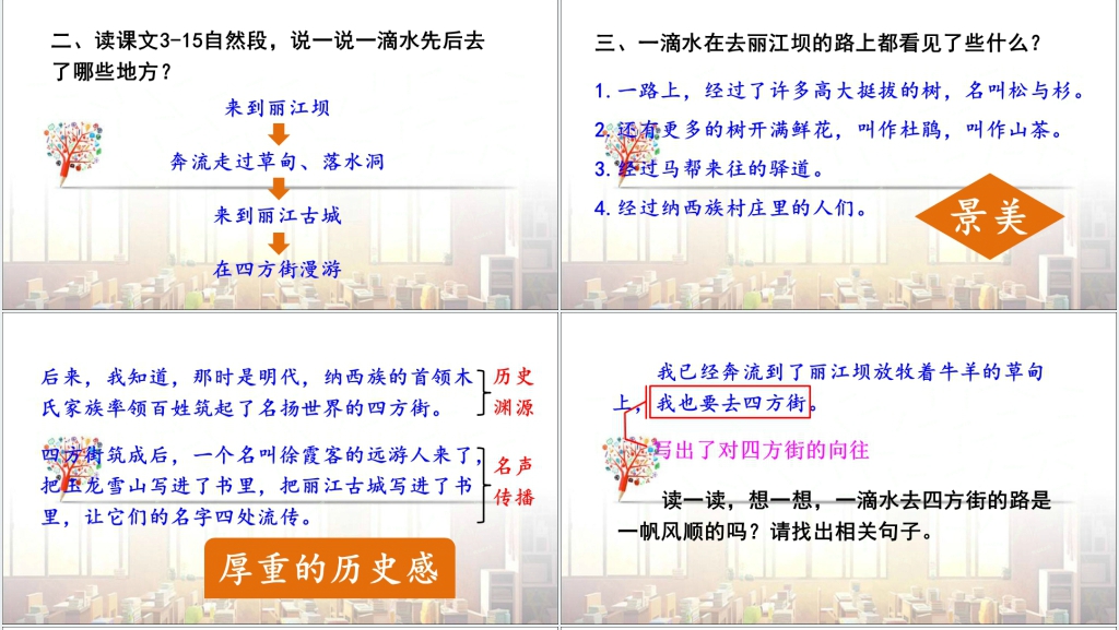 第20课一滴水经过丽江PPT课件 第20课一滴水经过丽江PPT课件