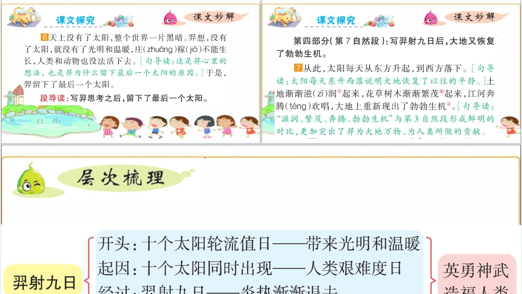 羿射九日教学教案PPT课件 羿射九日教学教案PPT课件