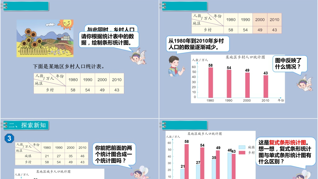 小学四年级复式条形统计图PPT课件 小学四年级复式条形统计图PPT课件