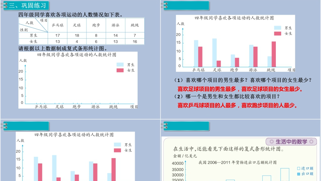 小学四年级复式条形统计图PPT课件 小学四年级复式条形统计图PPT课件