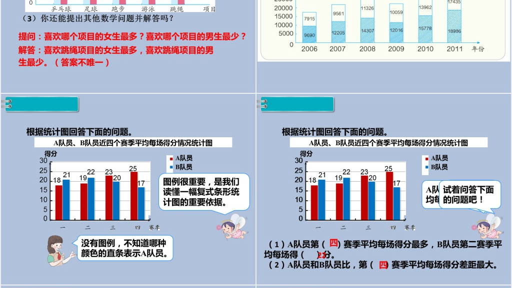 小学四年级复式条形统计图PPT课件 小学四年级复式条形统计图PPT课件