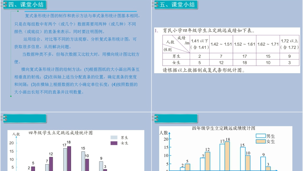 小学四年级复式条形统计图PPT课件 小学四年级复式条形统计图PPT课件
