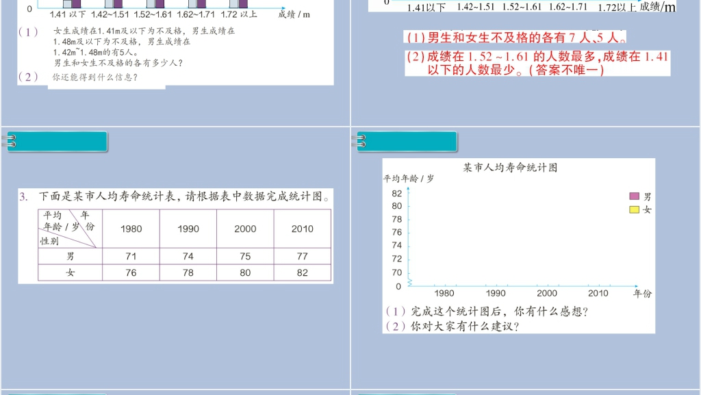 小学四年级复式条形统计图PPT课件 小学四年级复式条形统计图PPT课件