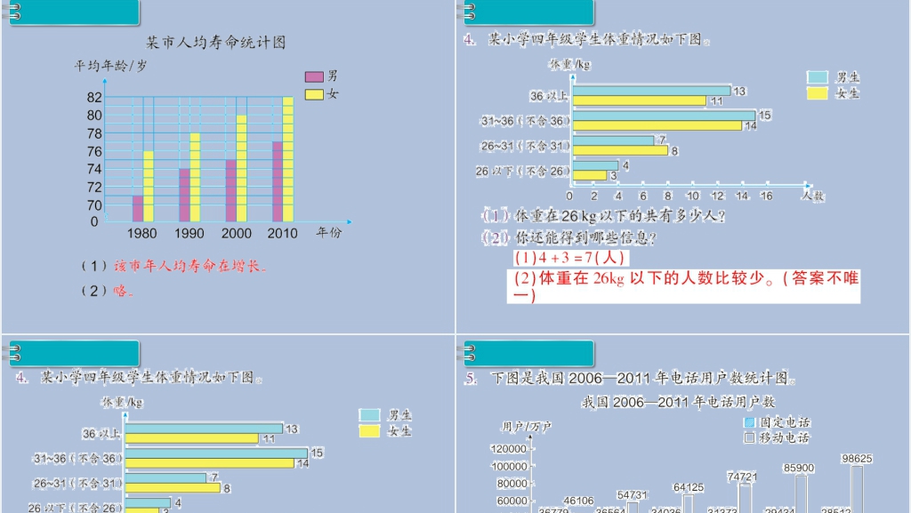 小学四年级复式条形统计图PPT课件 小学四年级复式条形统计图PPT课件