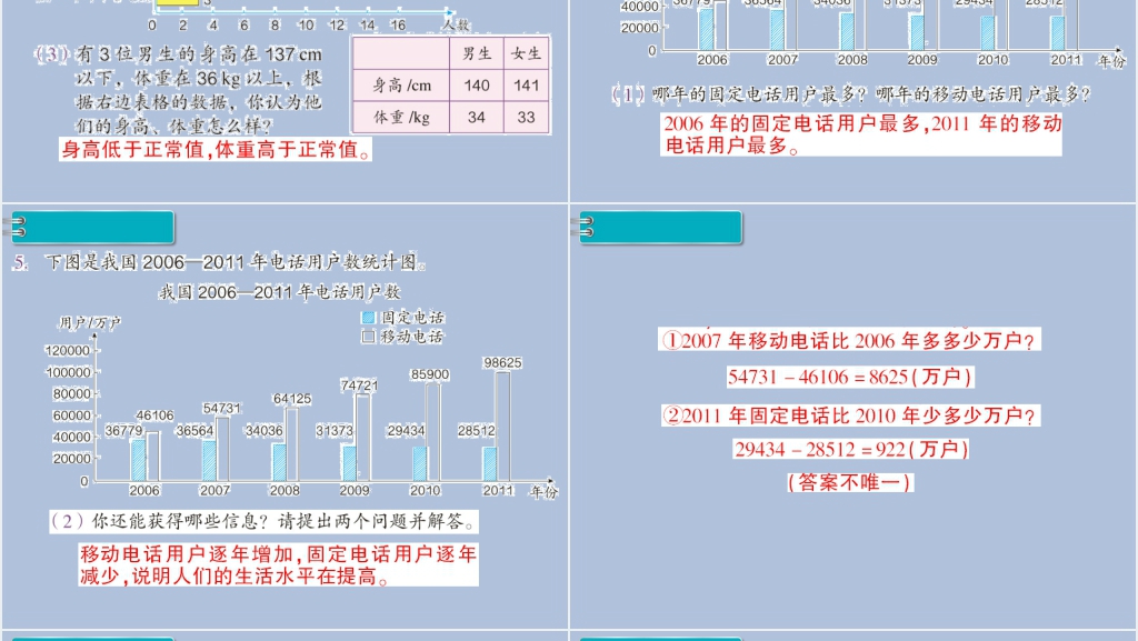 小学四年级复式条形统计图PPT课件 小学四年级复式条形统计图PPT课件