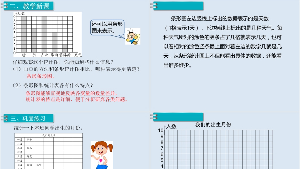 四年级数学上册条形统计图1PPT课件 四年级数学上册条形统计图1PPT课件