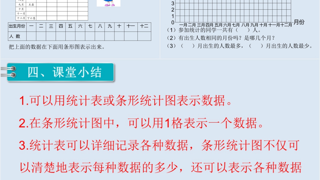 四年级数学上册条形统计图1PPT课件 四年级数学上册条形统计图1PPT课件