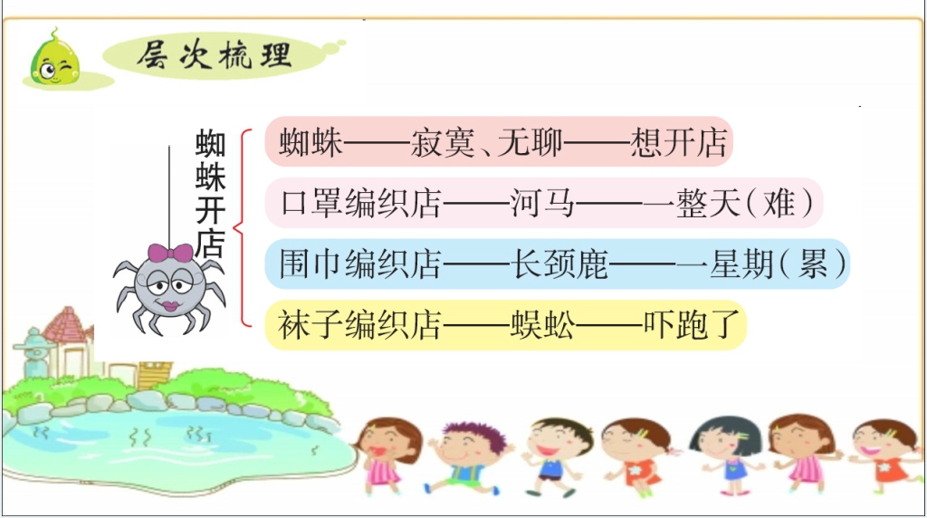 小学二年级20蜘蛛开店PPT课件 小学二年级20蜘蛛开店PPT课件