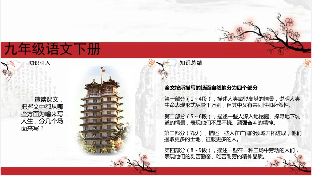 九年级下册语文人生PPT课件 九年级下册语文人生PPT课件