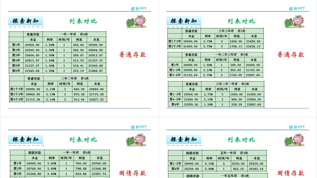 百分数与分数生活应用PPT课件 百分数与分数生活应用PPT课件