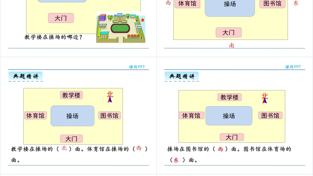 人教版小学认识东、南、西、北PPT课件 人教版小学认识东、南、西、北PPT课件