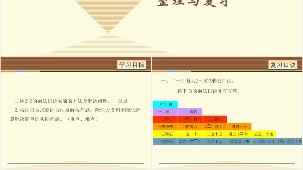 人教版数学复习2~6乘法口诀PPT课件 人教版数学复习2~6乘法口诀PPT课件