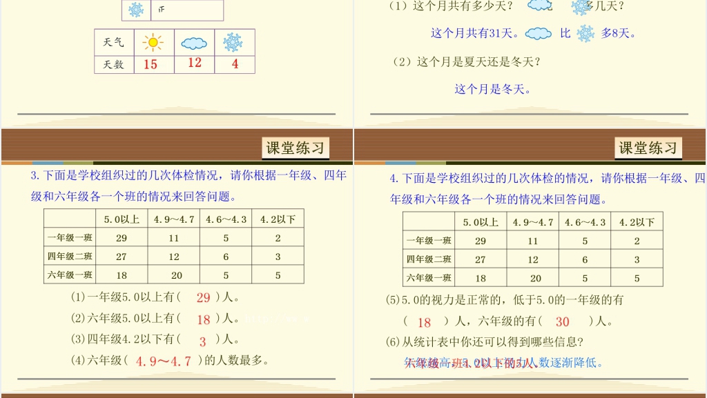 人教版数学不同方法整理数据PPT课件 人教版数学不同方法整理数据PPT课件