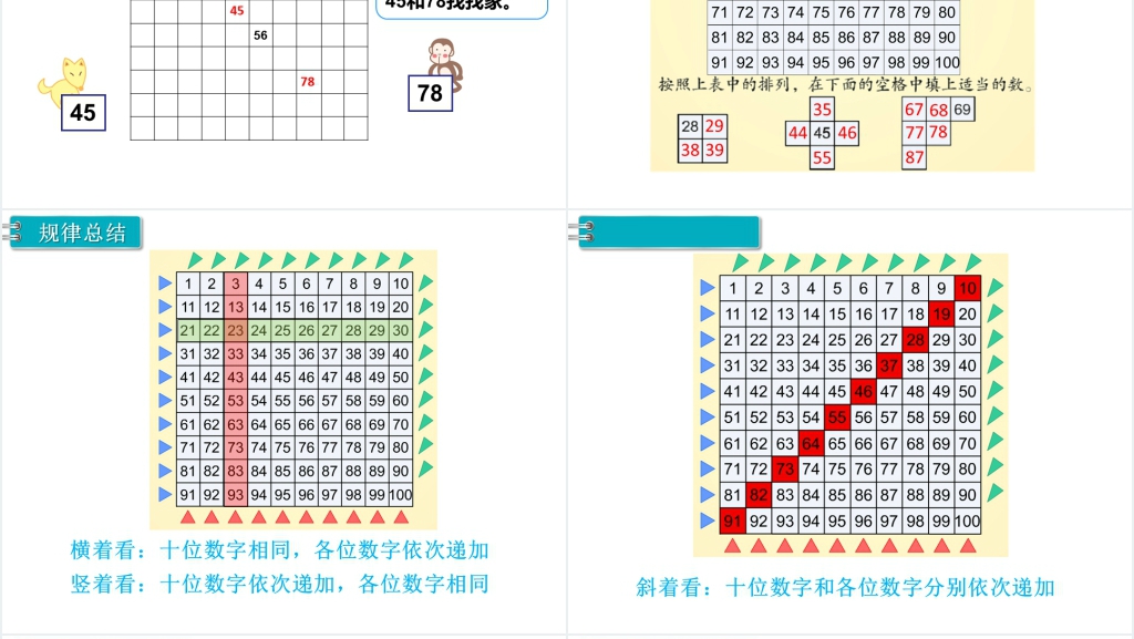 一年级数学100以内数的认识第5课时数的顺序PPT课件 一年级数学100以内数的认识第5课时数的顺序PPT课件