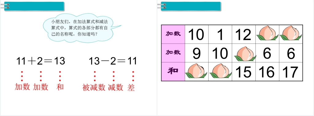 10加几、十几加几及相应的减法PPT课件 10加几、十几加几及相应的减法PPT课件