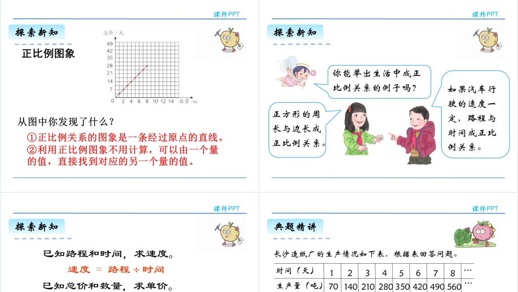 六年级正比例PPT课件 六年级正比例PPT课件