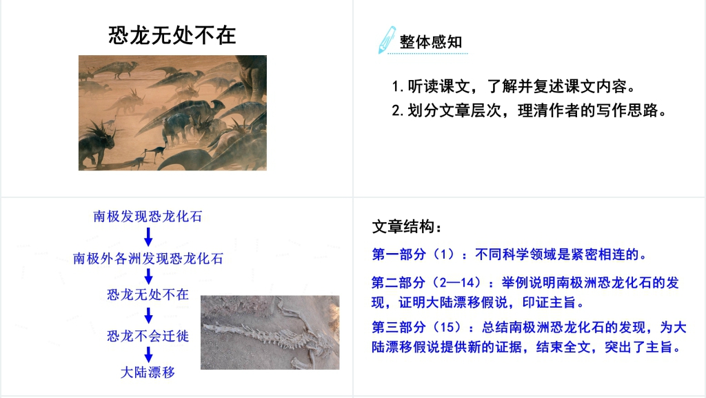 6西莫夫短文两篇PPT课件 6西莫夫短文两篇PPT课件