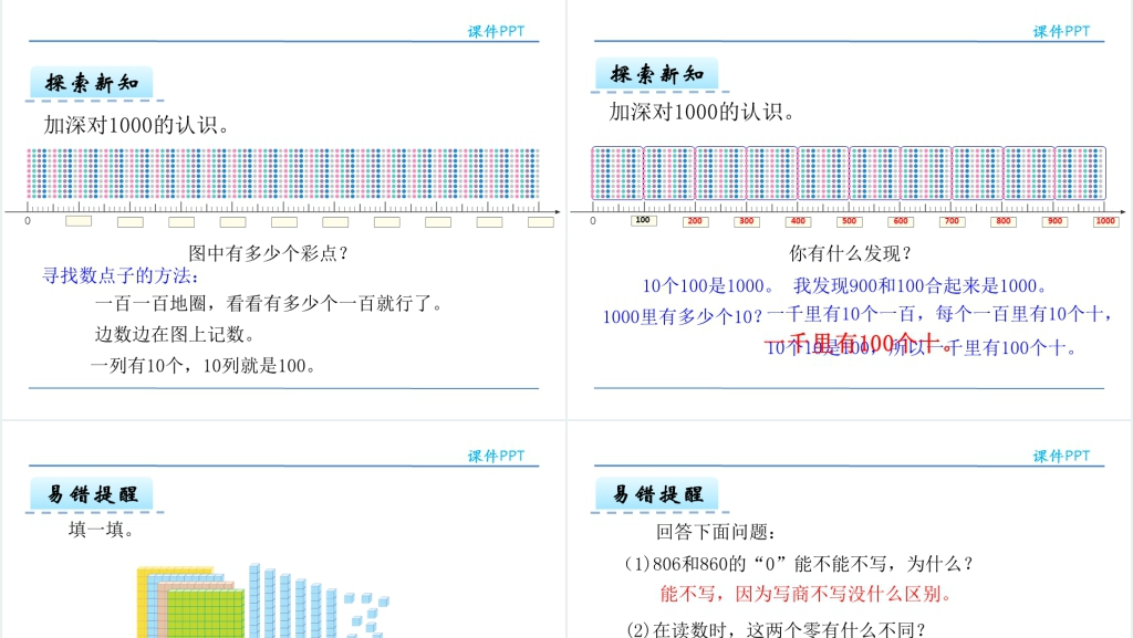 人教版二年级数学下册千以内数的读、写法PPT