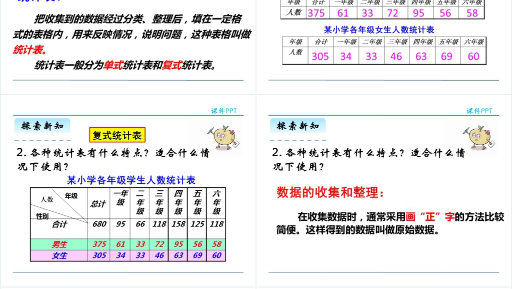 小学六年级统计与概率PPT课件 小学六年级统计与概率PPT课件