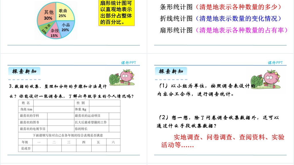 小学六年级统计与概率PPT课件 小学六年级统计与概率PPT课件