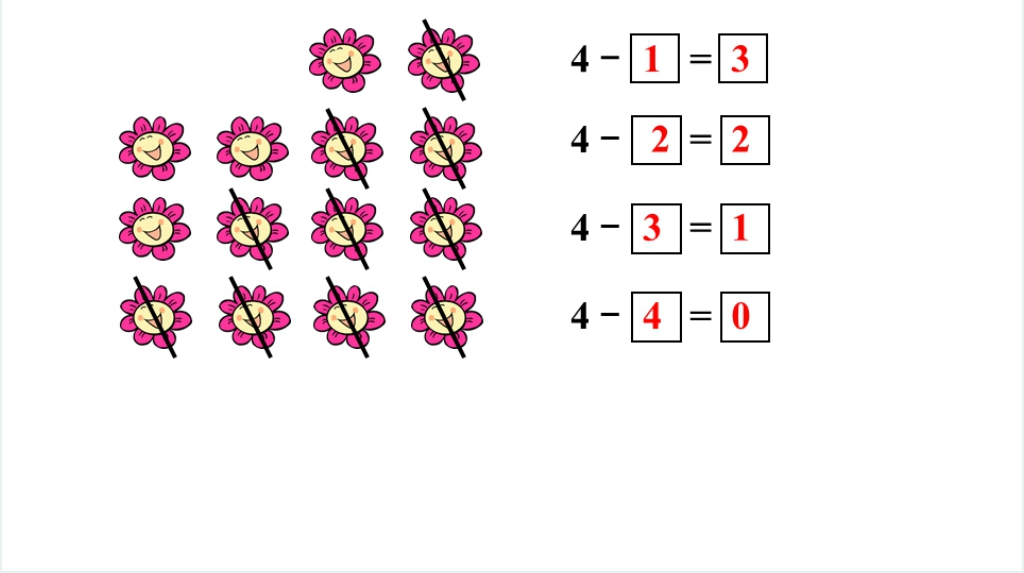 一年级数学上册0的认识和加减法PPT课件 一年级数学上册0的认识和加减法PPT课件