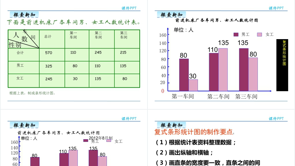 人教版四年级数学下册复式条形统计图PPT课件 人教版四年级数学下册复式条形统计图PPT课件