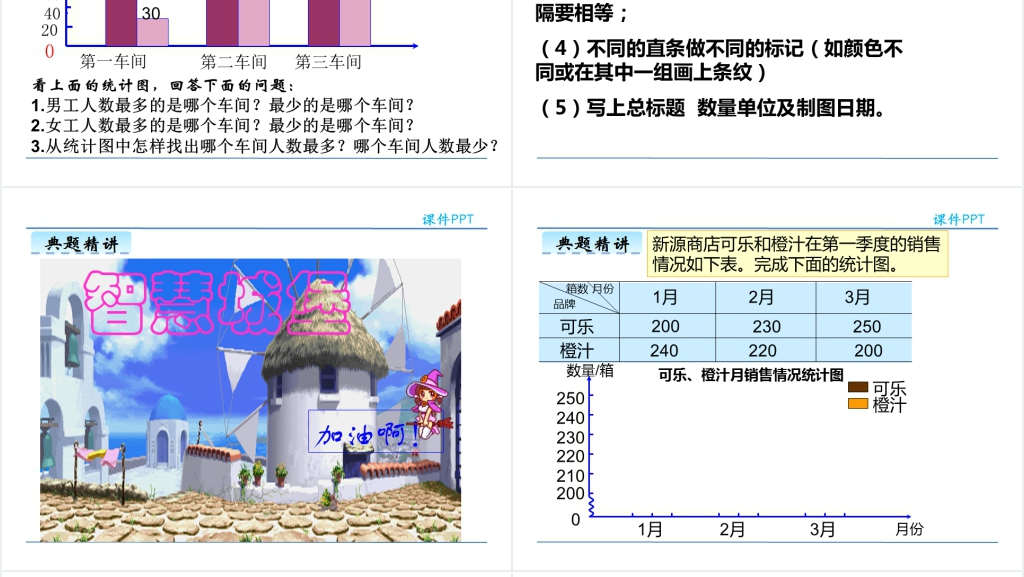 人教版四年级数学下册复式条形统计图PPT课件 人教版四年级数学下册复式条形统计图PPT课件