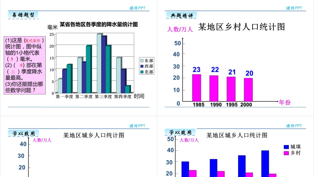 人教版四年级数学下册复式条形统计图PPT课件 人教版四年级数学下册复式条形统计图PPT课件
