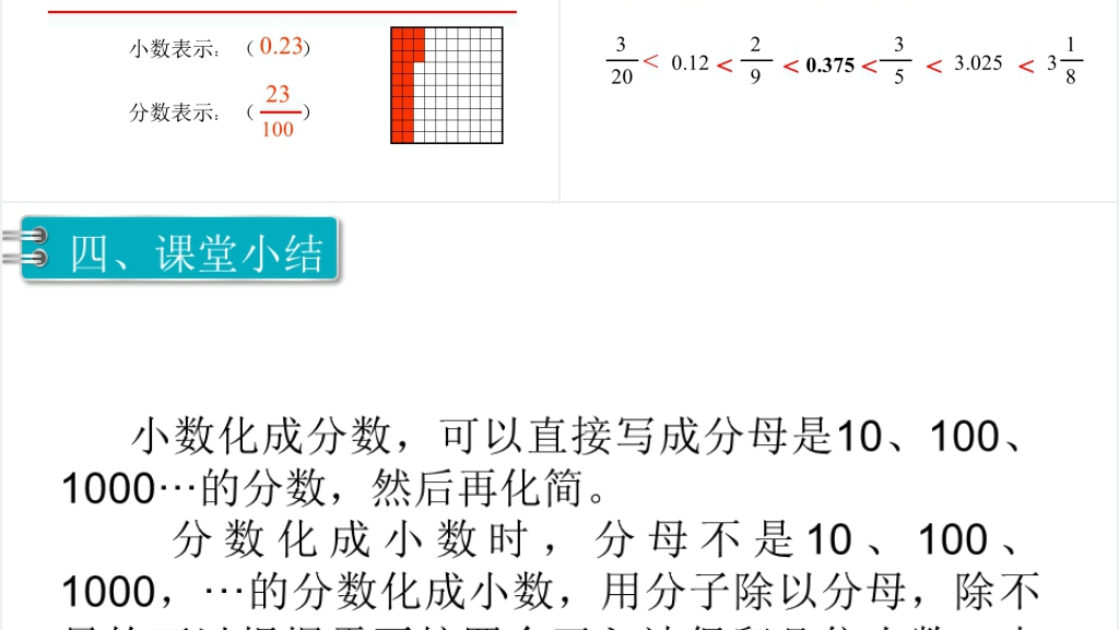 人教版五年级数学下册分数和小数的互化PPT课件 人教版五年级数学下册分数和小数的互化PPT课件