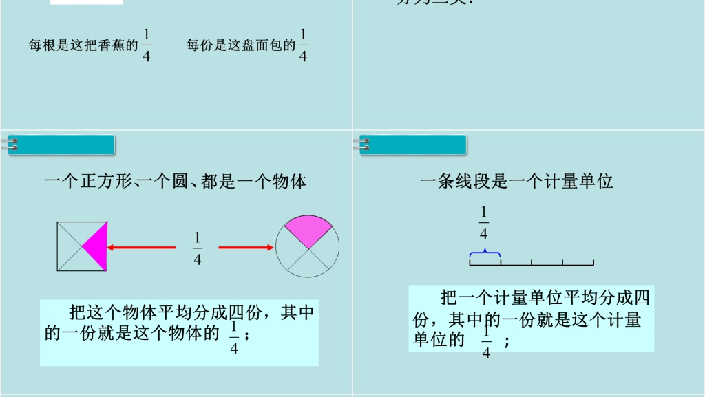 五年级数学下册分数的产生和意义PPT课件