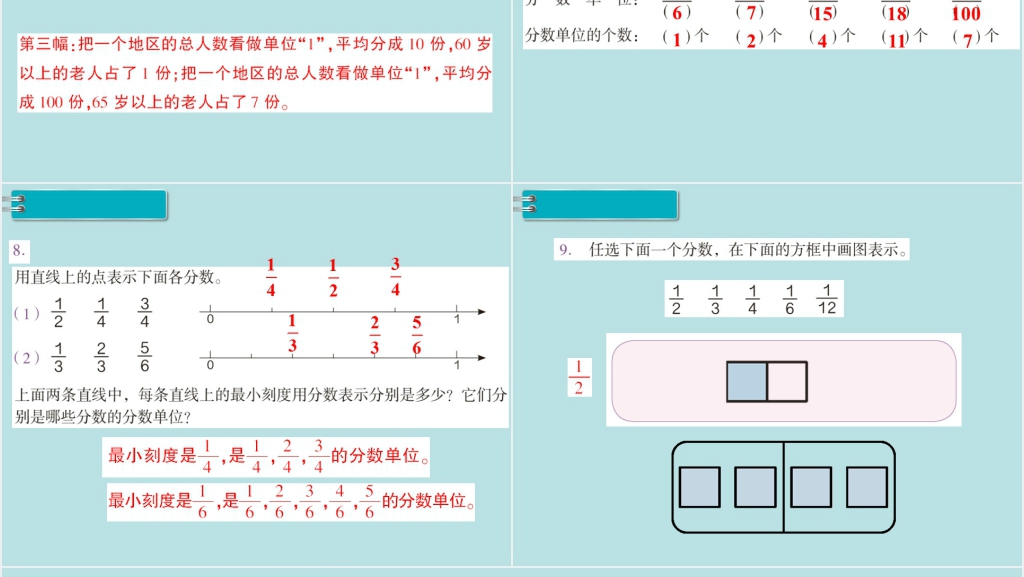 五年级数学下册分数的产生和意义PPT课件