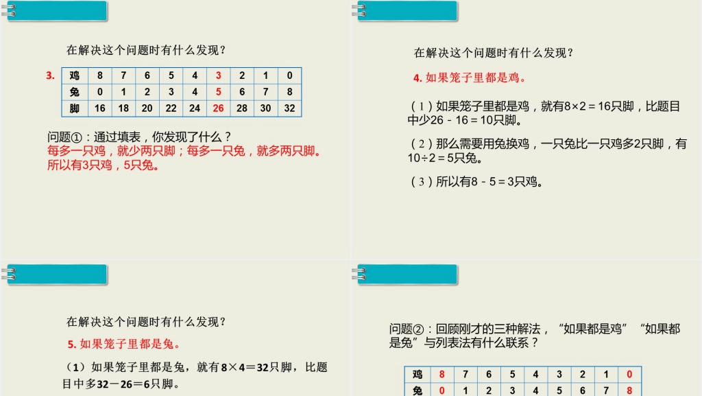 四年级数学下册鸡兔同笼PPT课件 四年级数学下册鸡兔同笼PPT课件