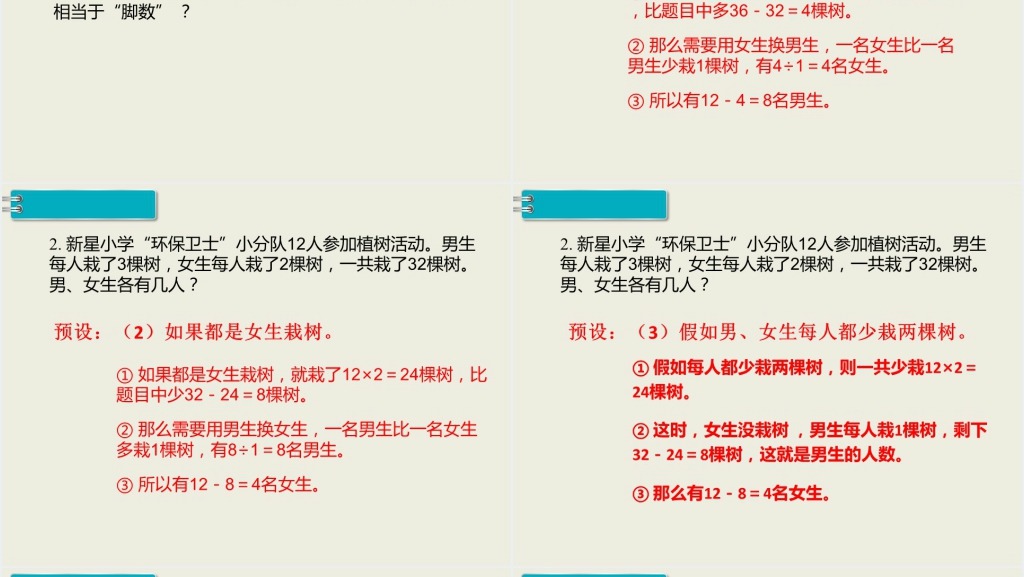 四年级数学下册鸡兔同笼PPT课件 四年级数学下册鸡兔同笼PPT课件