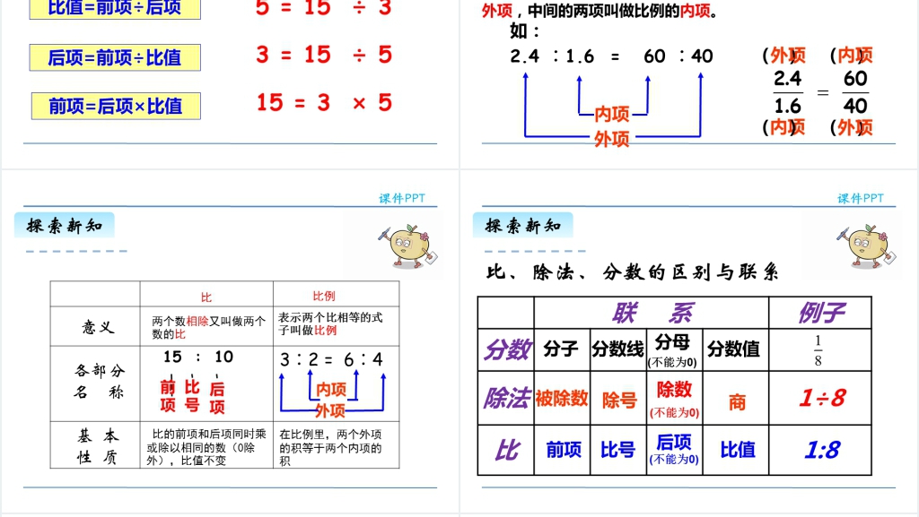 人教版六年级数学下册数与代数比和比例PPT课件 人教版六年级数学下册数与代数比和比例PPT课件