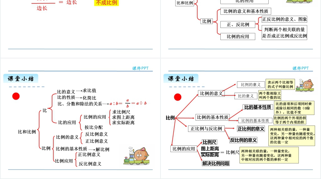 人教版六年级数学下册数与代数比和比例PPT课件 人教版六年级数学下册数与代数比和比例PPT课件