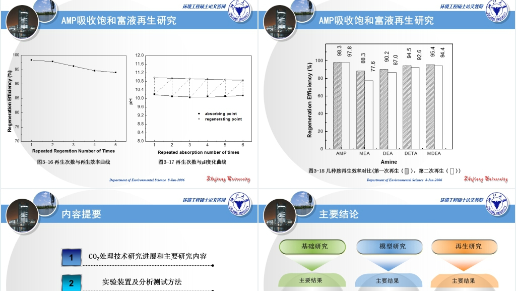 浙江大学环境工程论文答辩PPT范文 浙江大学环境工程论文答辩PPT范文