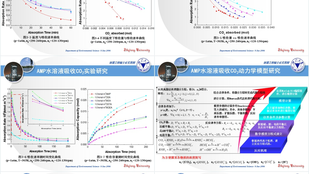 浙江大学环境工程论文答辩PPT范文 浙江大学环境工程论文答辩PPT范文