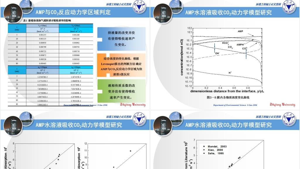 浙江大学环境工程论文答辩PPT范文 浙江大学环境工程论文答辩PPT范文