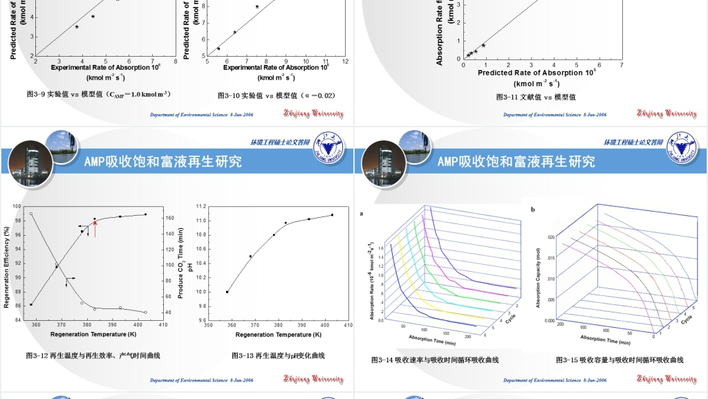 浙江大学环境工程论文答辩PPT范文 浙江大学环境工程论文答辩PPT范文