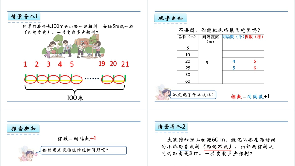 人教版五年级数学上册第7单元数学广角—植树问题PPT课件教案 人教版五年级数学上册第7单元数学广角—植树问题PPT课件教案