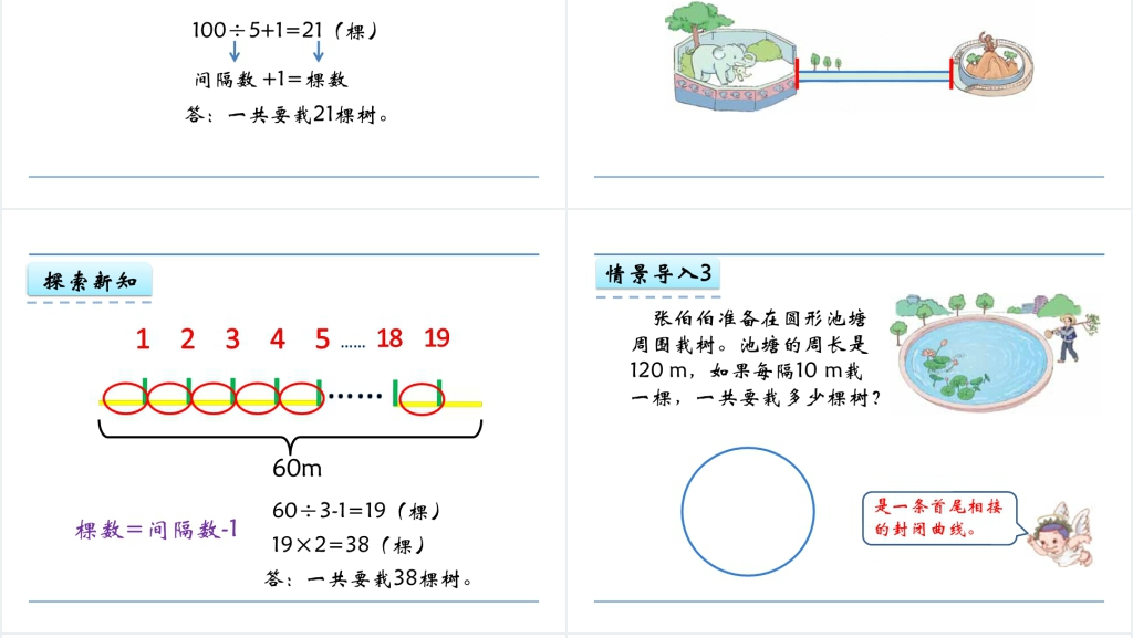 人教版五年级数学上册第7单元数学广角—植树问题PPT课件教案 人教版五年级数学上册第7单元数学广角—植树问题PPT课件教案