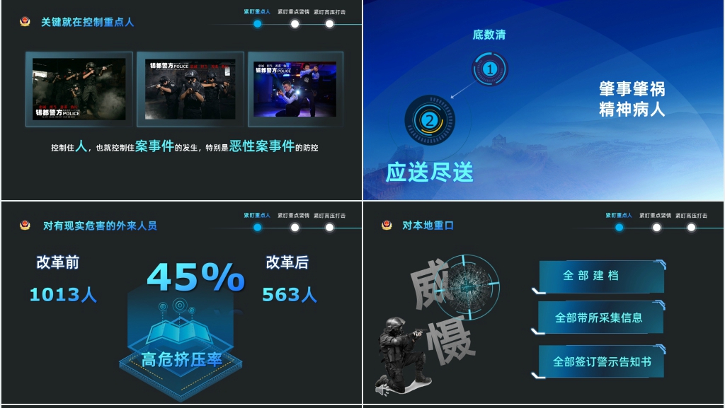 网安警察年终工作总结汇报PPT模板 网安警察年终工作总结汇报PPT模板