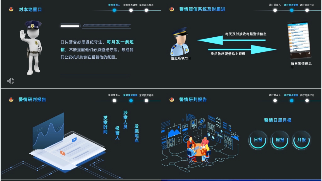 网安警察年终工作总结汇报PPT模板 网安警察年终工作总结汇报PPT模板